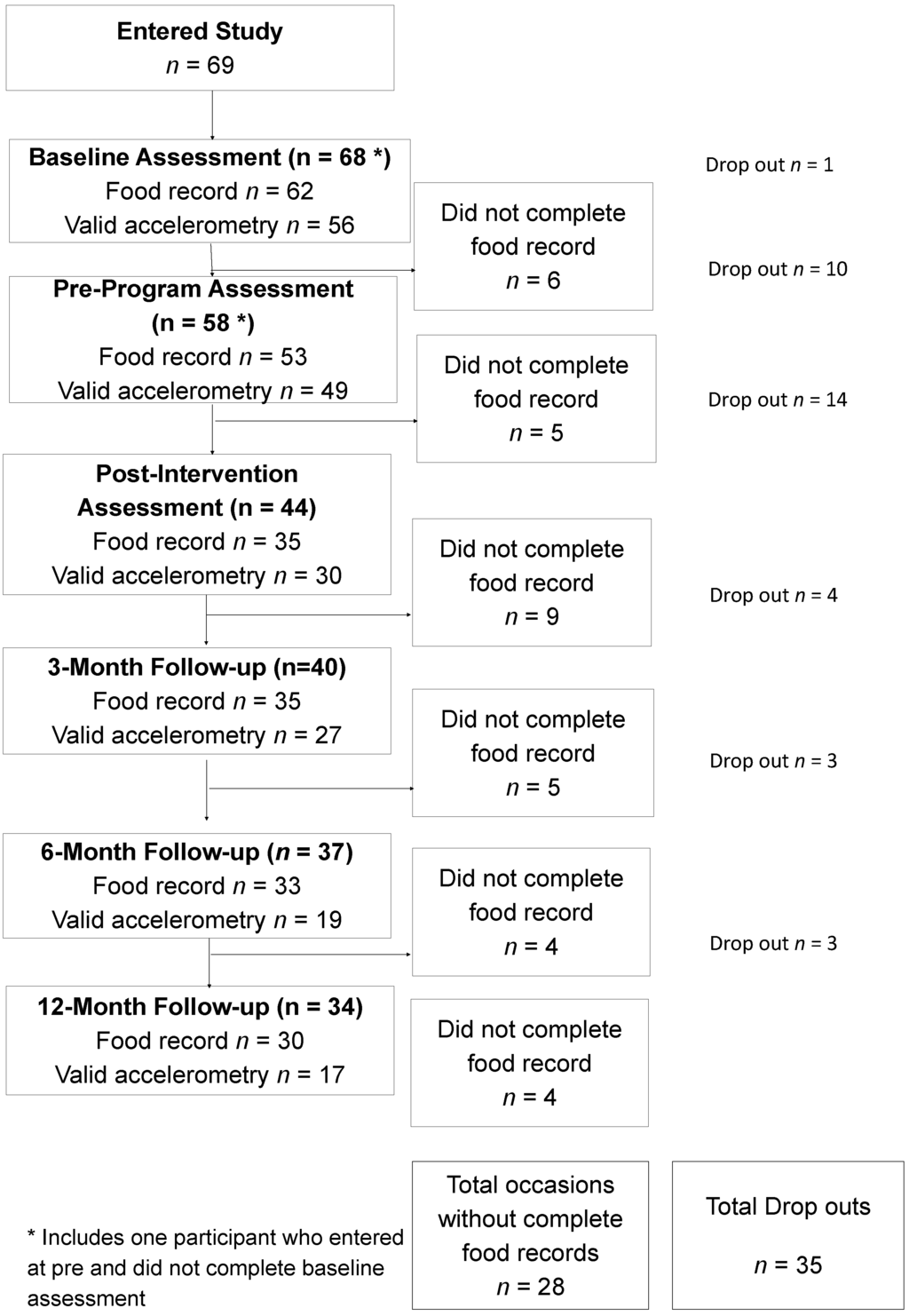 Nutrients 07 04363 g001 1024