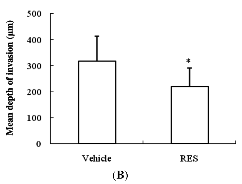 Nutrients 07 04383 g007b 1024