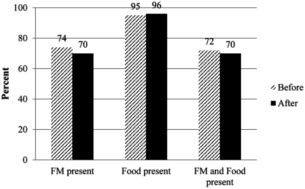 Nutrients 07 04403 g003 1024