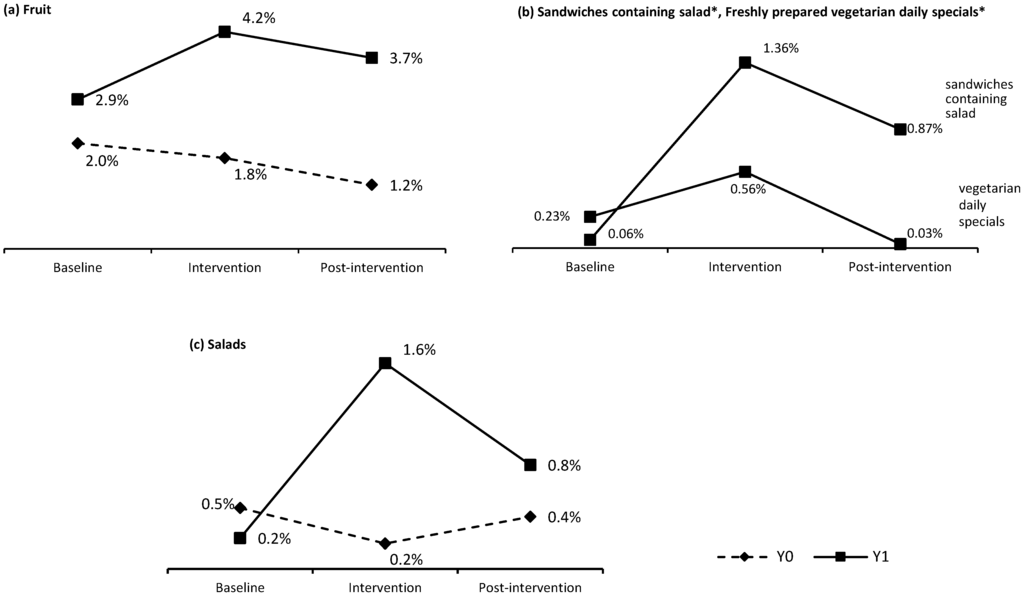 Nutrients 07 04426 g002 1024