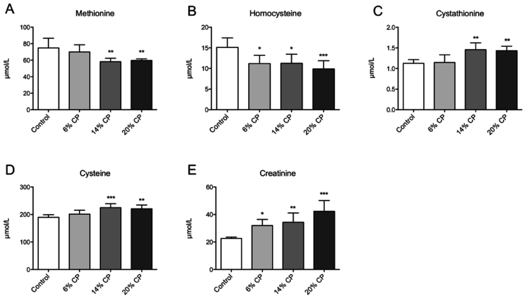 Nutrients 07 04498 g002 1024