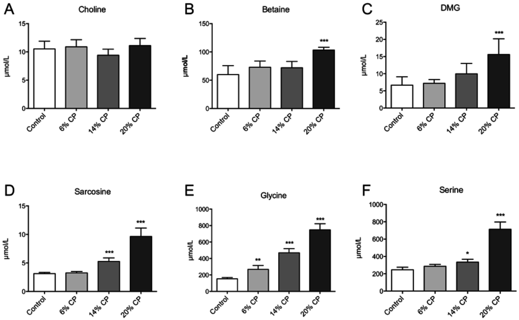 Nutrients 07 04498 g003 1024