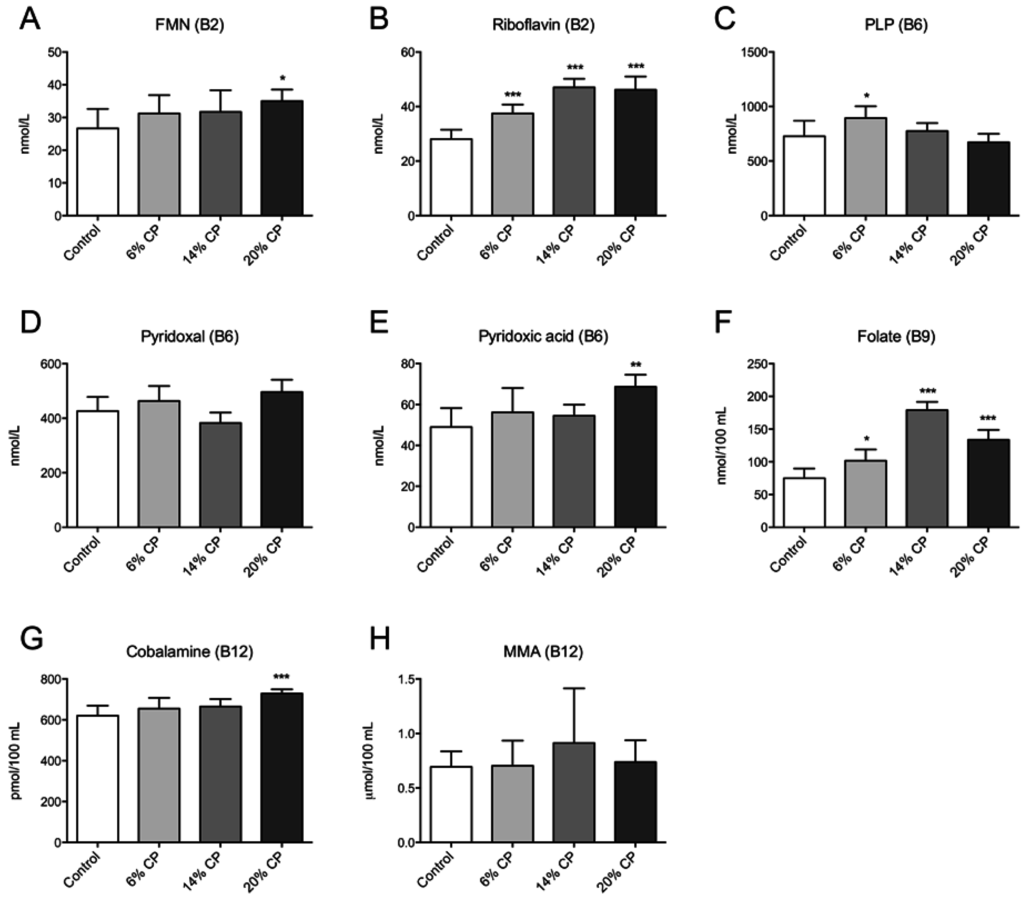 Nutrients 07 04498 g004 1024
