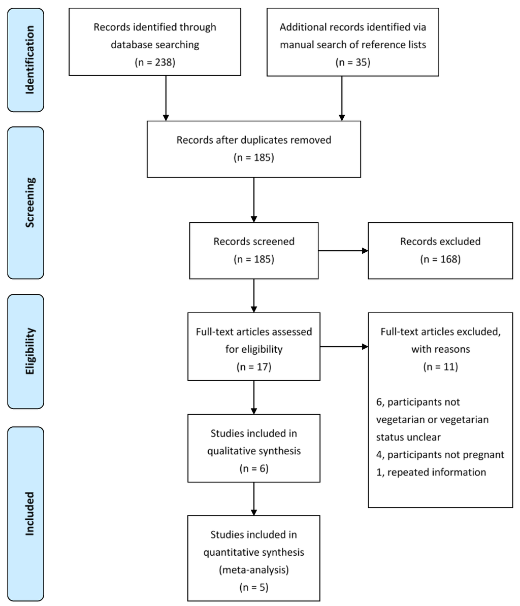 Nutrients 07 04512 g001 1024