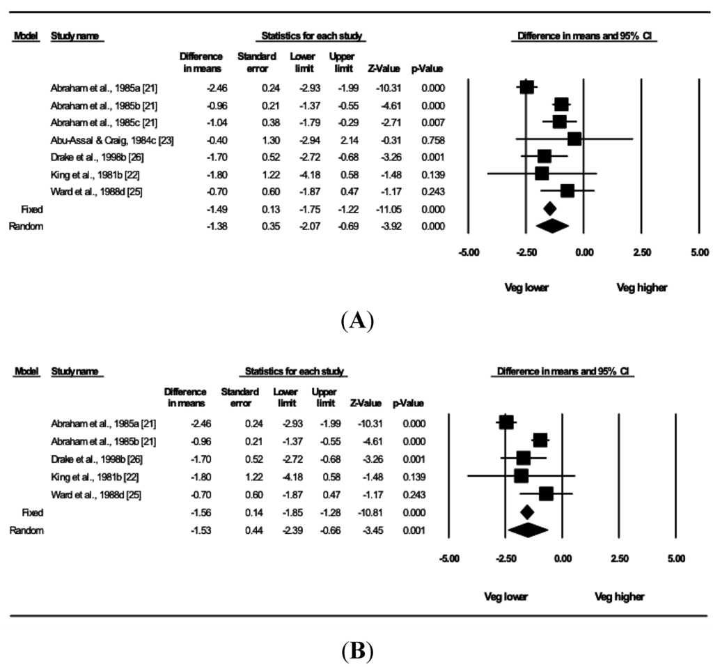 Nutrients 07 04512 g002 1024