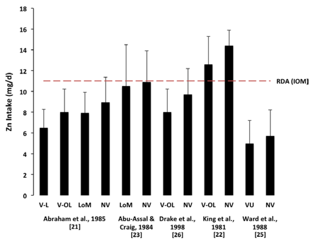 Nutrients 07 04512 g003 1024