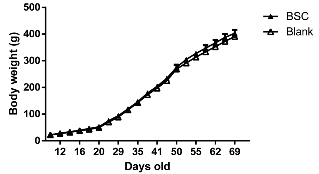 Nutrients 07 04526 g001 1024