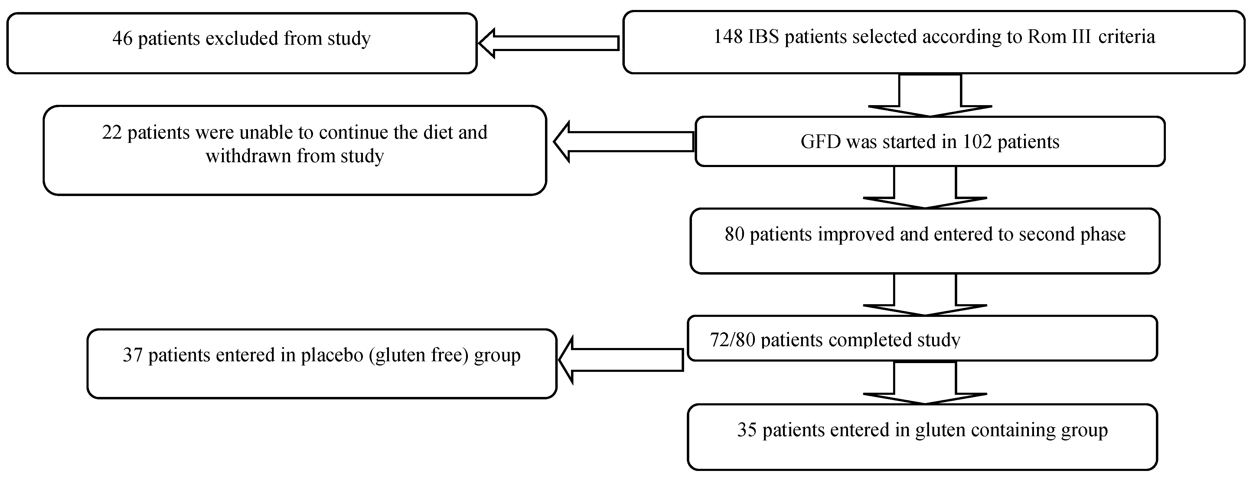 Nutrients 07 04542 g001
