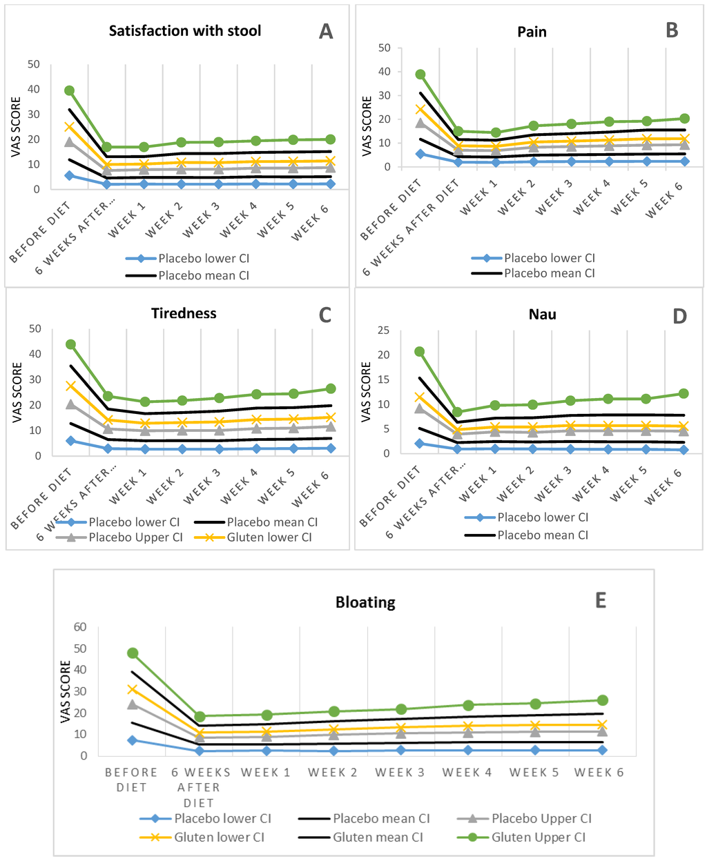 Nutrients 07 04542 g002 1024