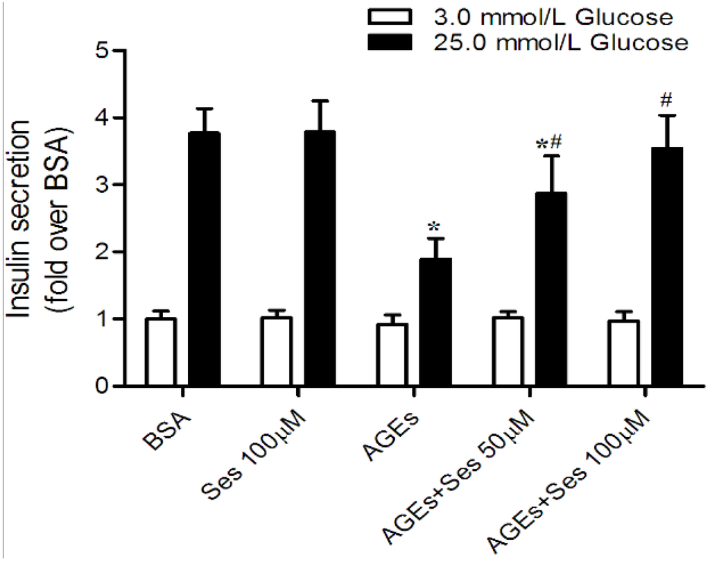 Nutrients 07 04689 g005 1024