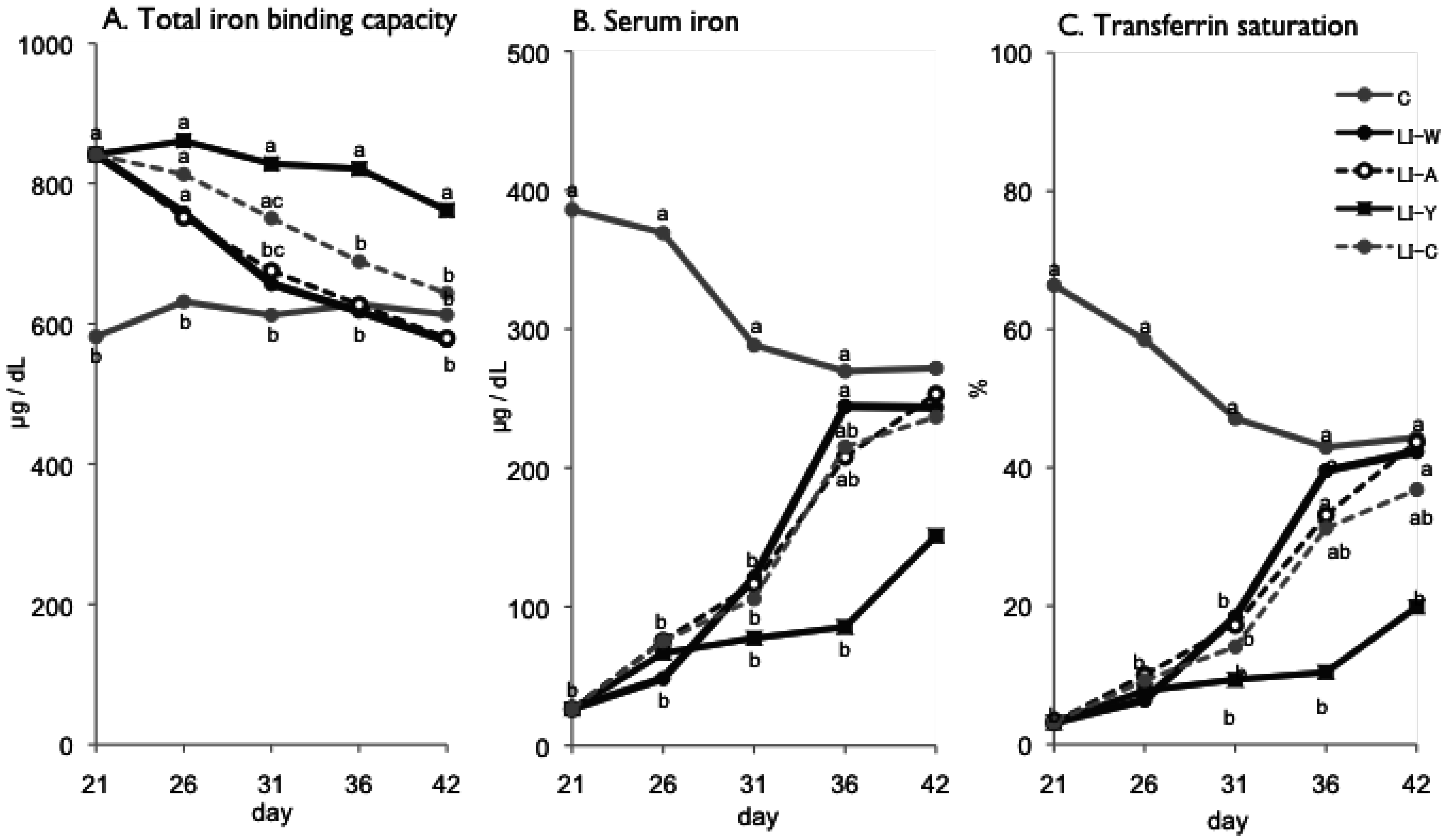Nutrients 07 04792 g001