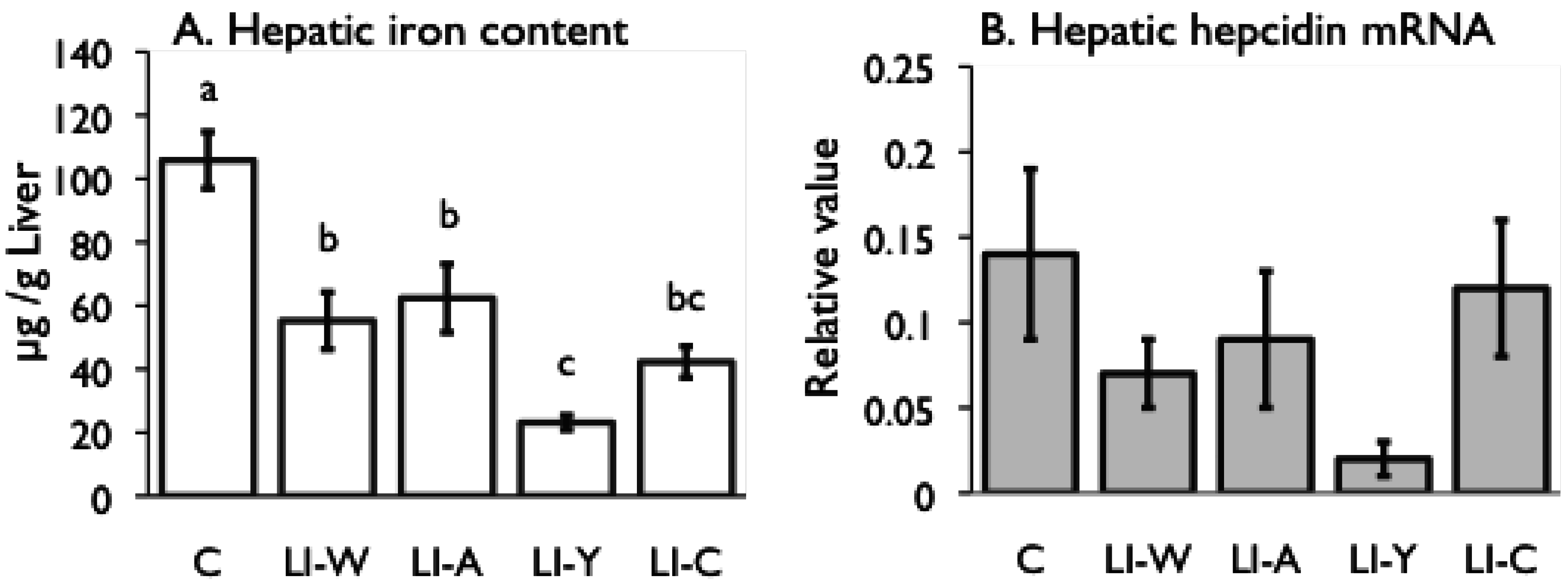 Nutrients 07 04792 g002a