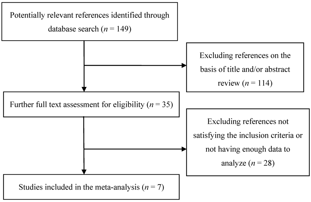 Nutrients 07 04817 g001 1024