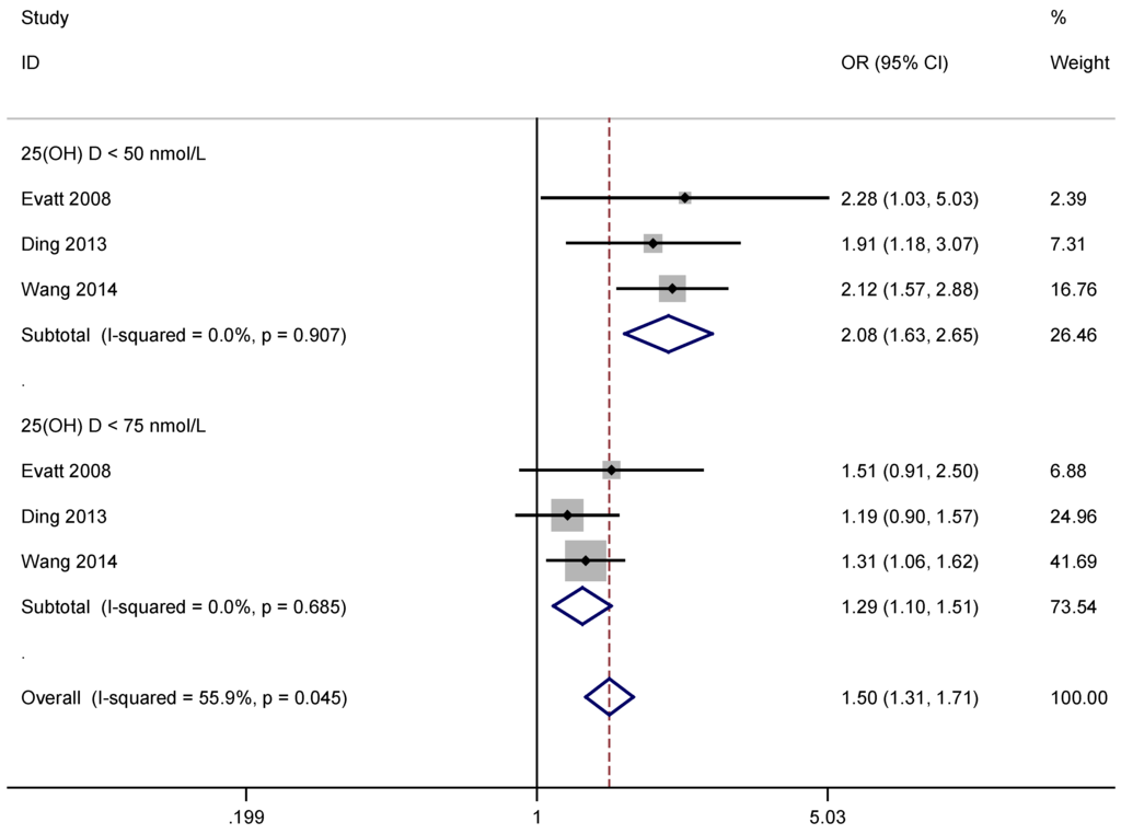Nutrients 07 04817 g002 1024
