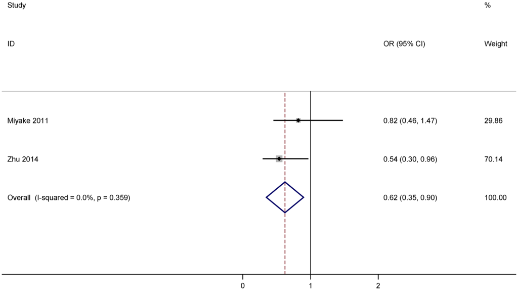 Nutrients 07 04817 g003 1024