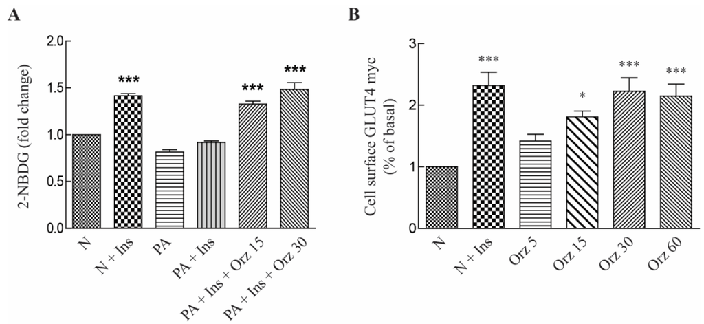 Nutrients 07 04851 g002 1024