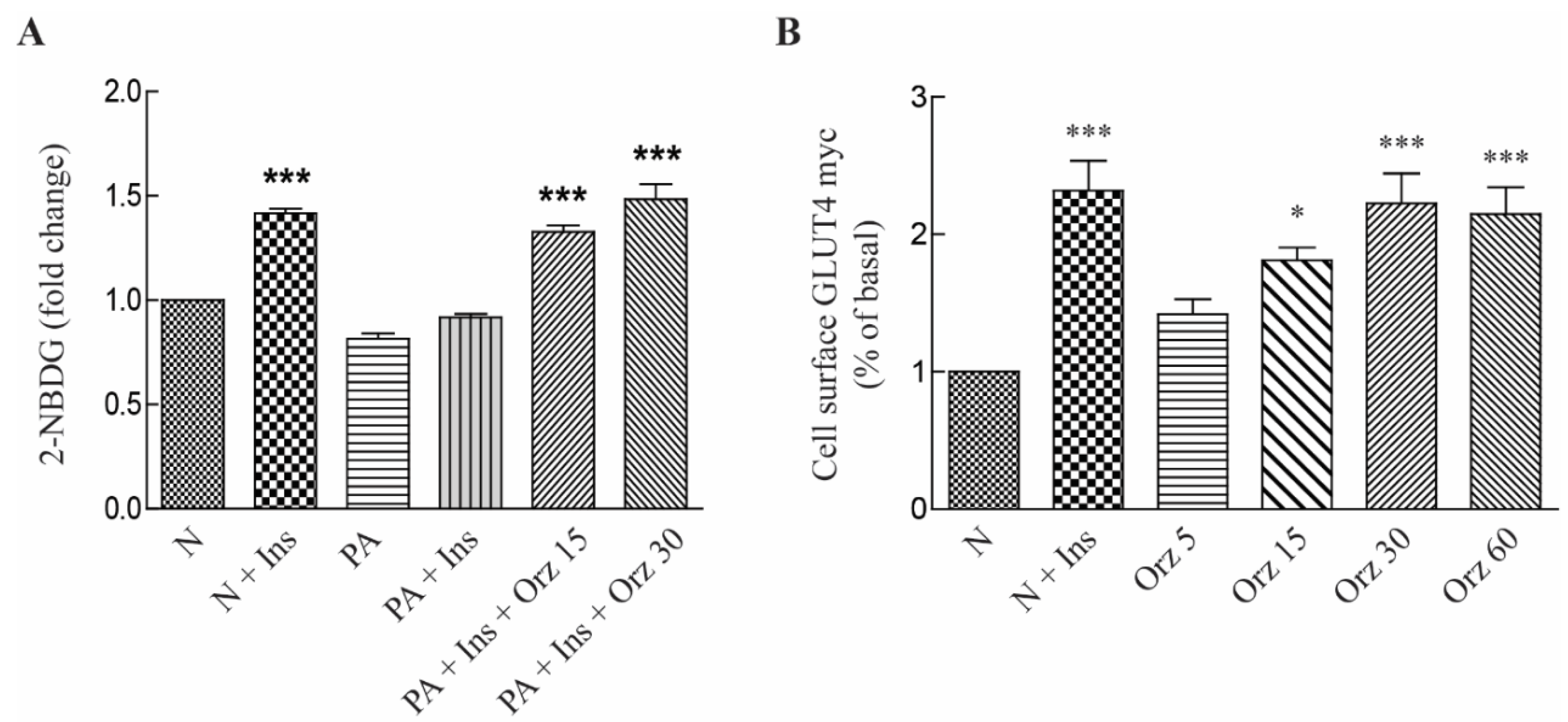 Nutrients 07 04851 g002