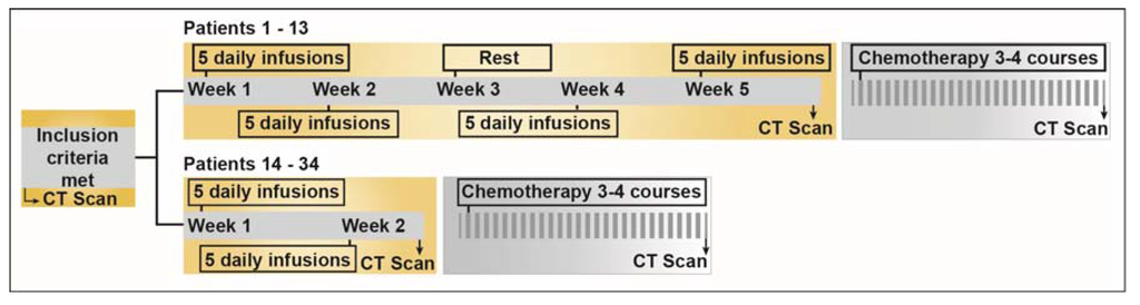 Nutrients 07 04978 g001 1024