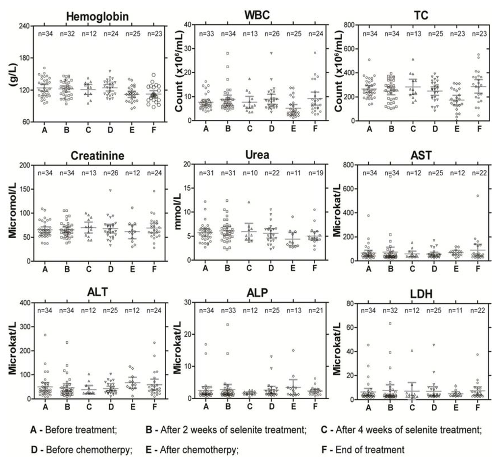 Nutrients 07 04978 g002 1024
