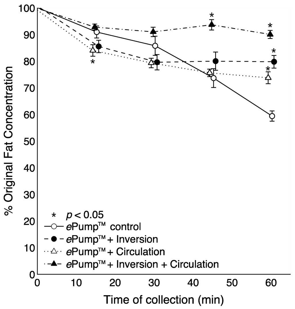 Nutrients 07 05051 g003 1024