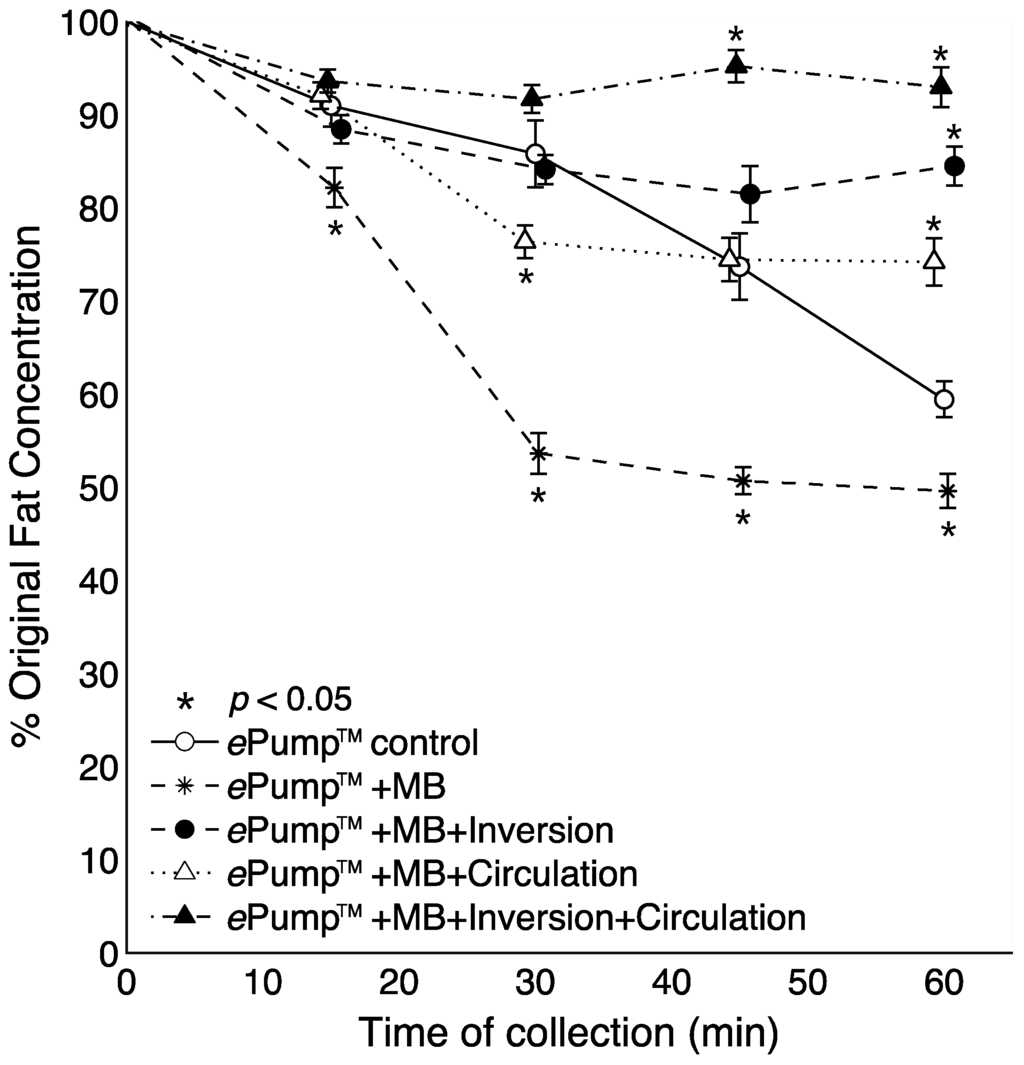 Nutrients 07 05051 g004 1024