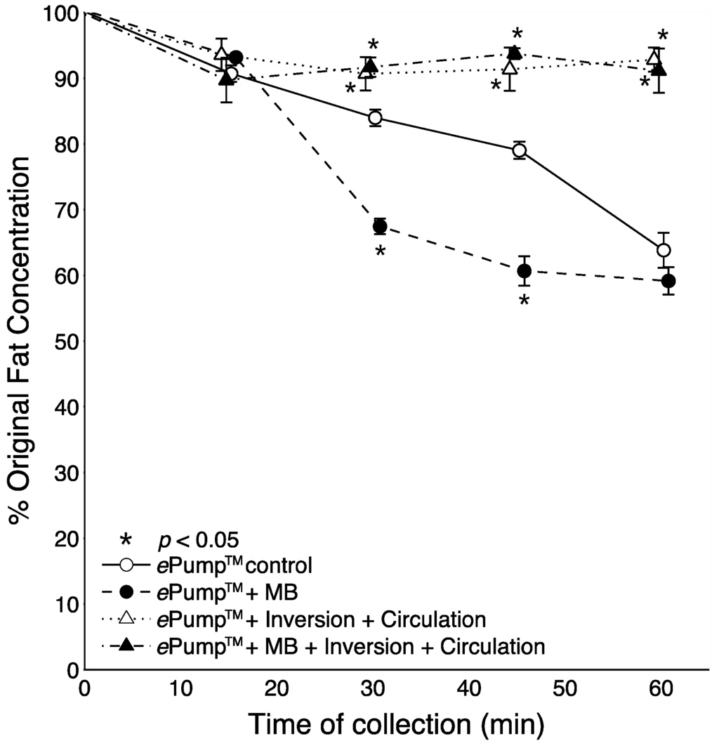 Nutrients 07 05051 g006 1024