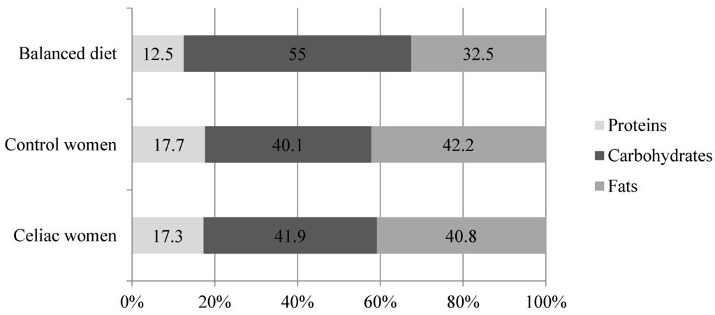Nutrients 07 05234 g001 1024