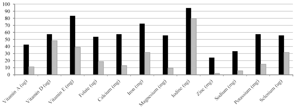 Nutrients 07 05234 g002 1024