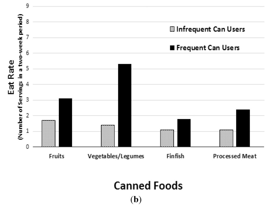 Nutrients 07 05240 g002b 1024