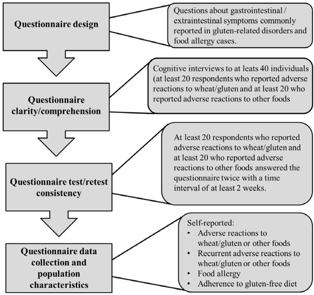 Nutrients 07 05267 g001 1024