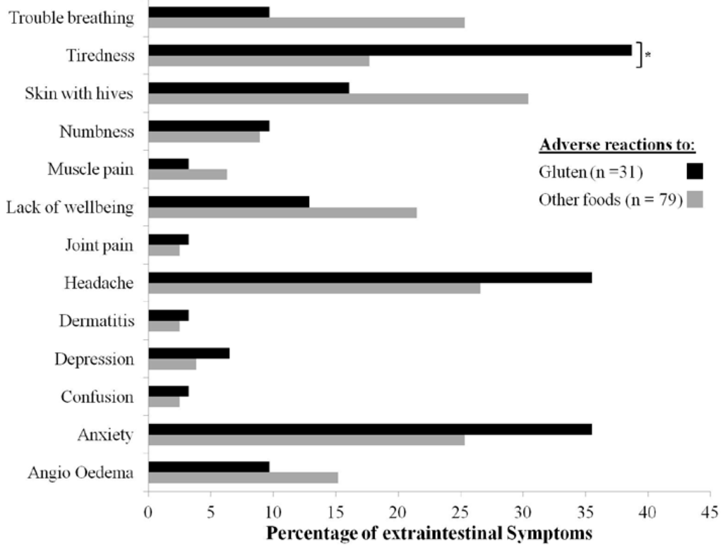 Nutrients 07 05267 g002 1024