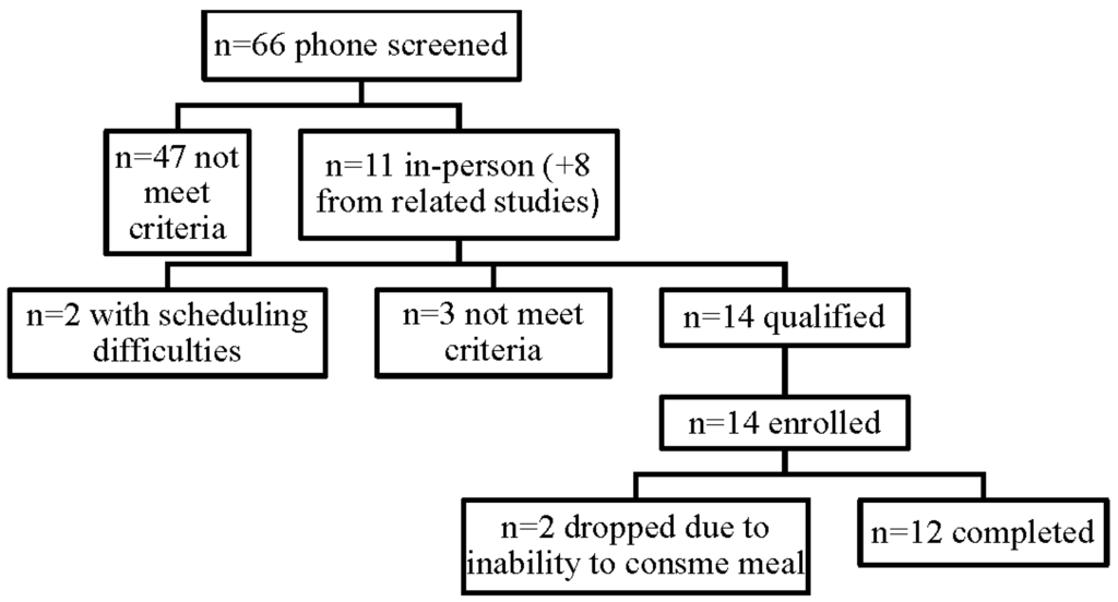 Nutrients 07 05273 g001 1024