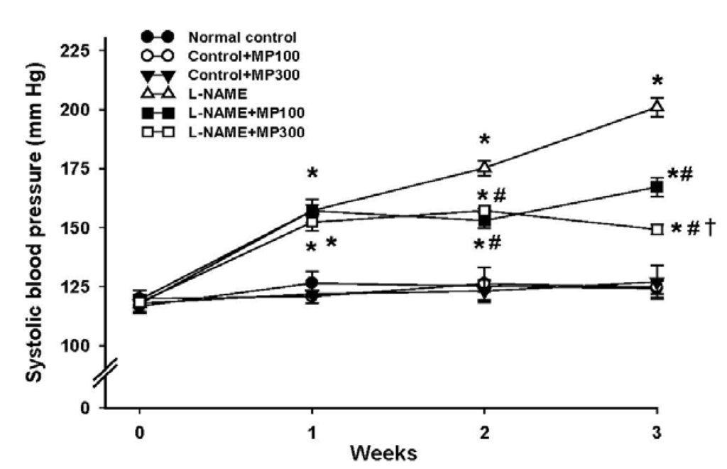 Nutrients 07 05275 g001 1024