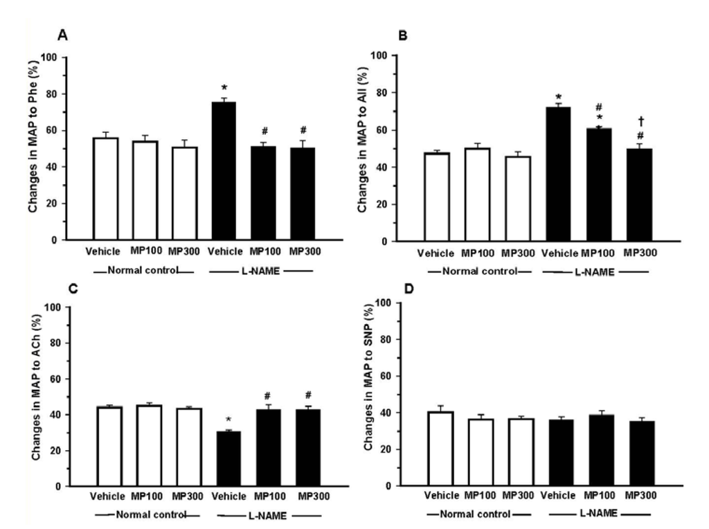 Nutrients 07 05275 g002 1024