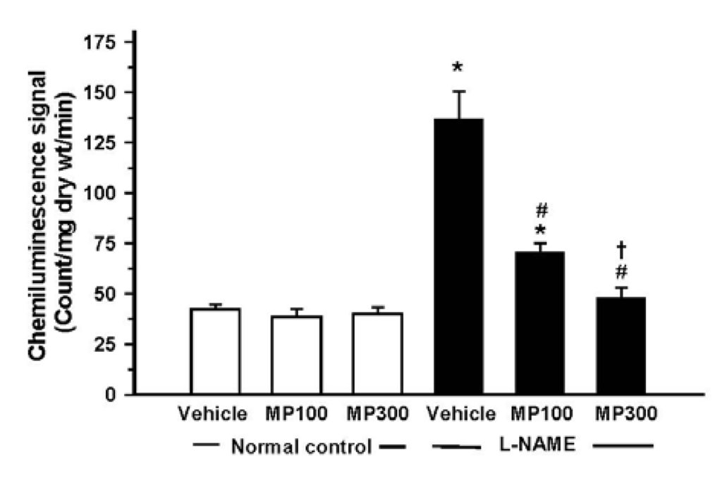 Nutrients 07 05275 g003 1024