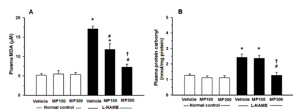 Nutrients 07 05275 g004 1024