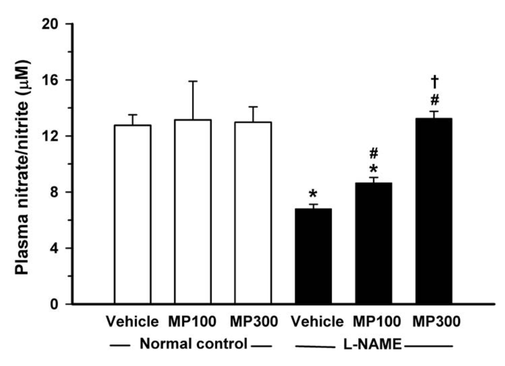 Nutrients 07 05275 g005 1024