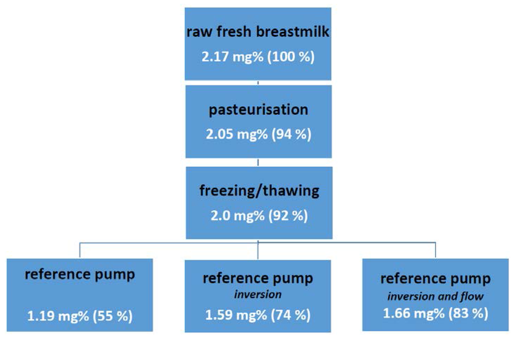 Nutrients 07 05279 g001 1024