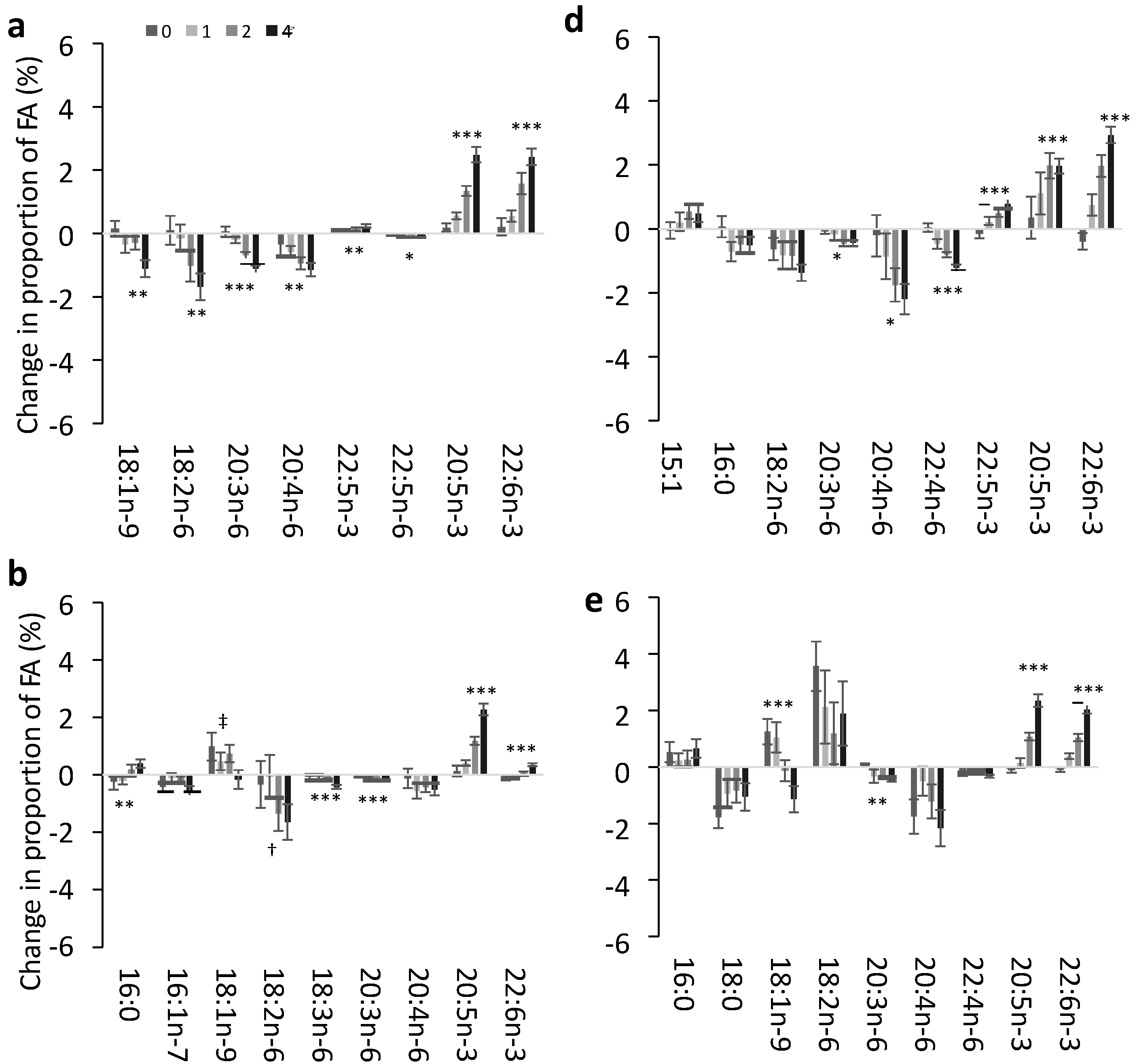 Nutrients 07 05285 g002a