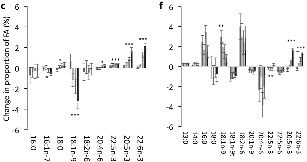 Nutrients 07 05285 g002b 1024