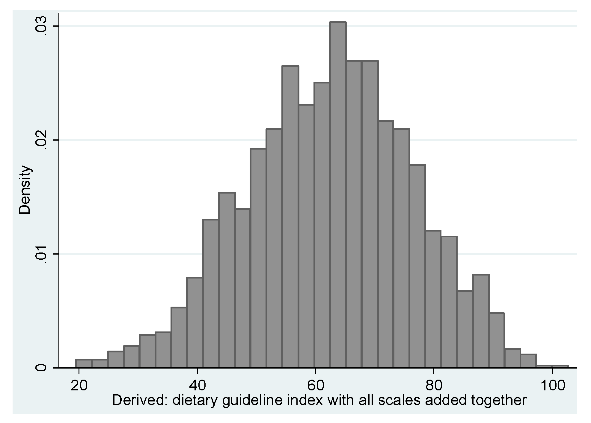 Nutrients 07 05287 g001