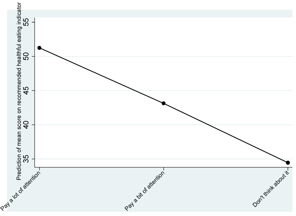 Nutrients 07 05287 g003 1024