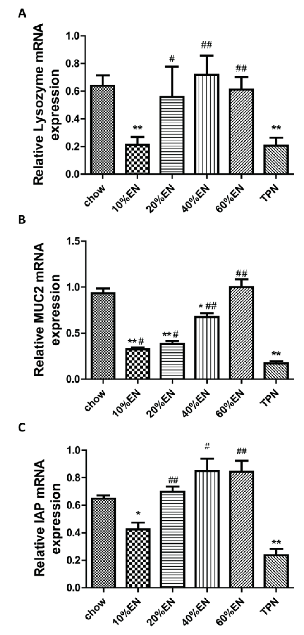 Nutrients 07 05288 g005 1024