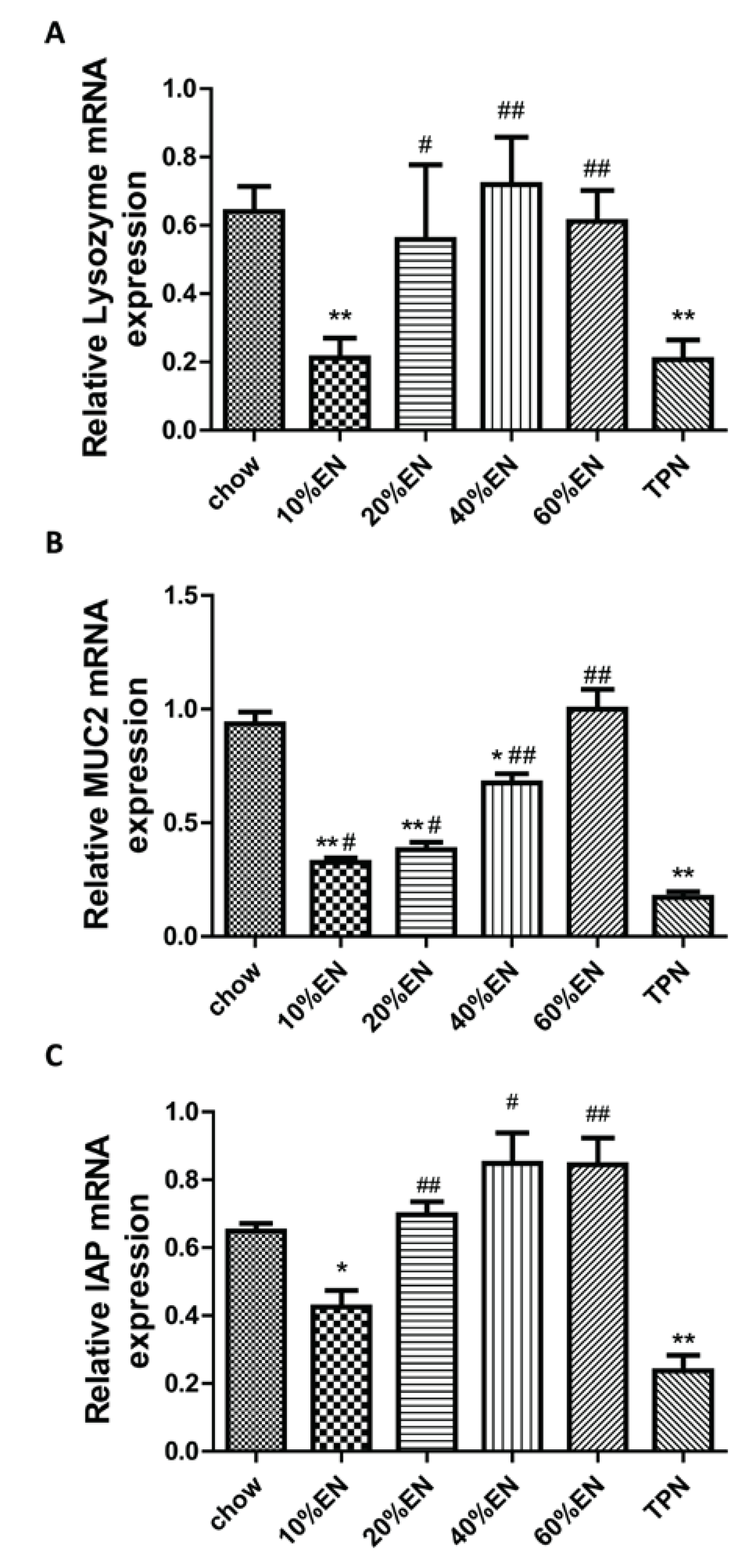 Nutrients 07 05288 g005