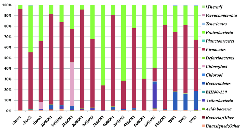 Nutrients 07 05288 g006 1024