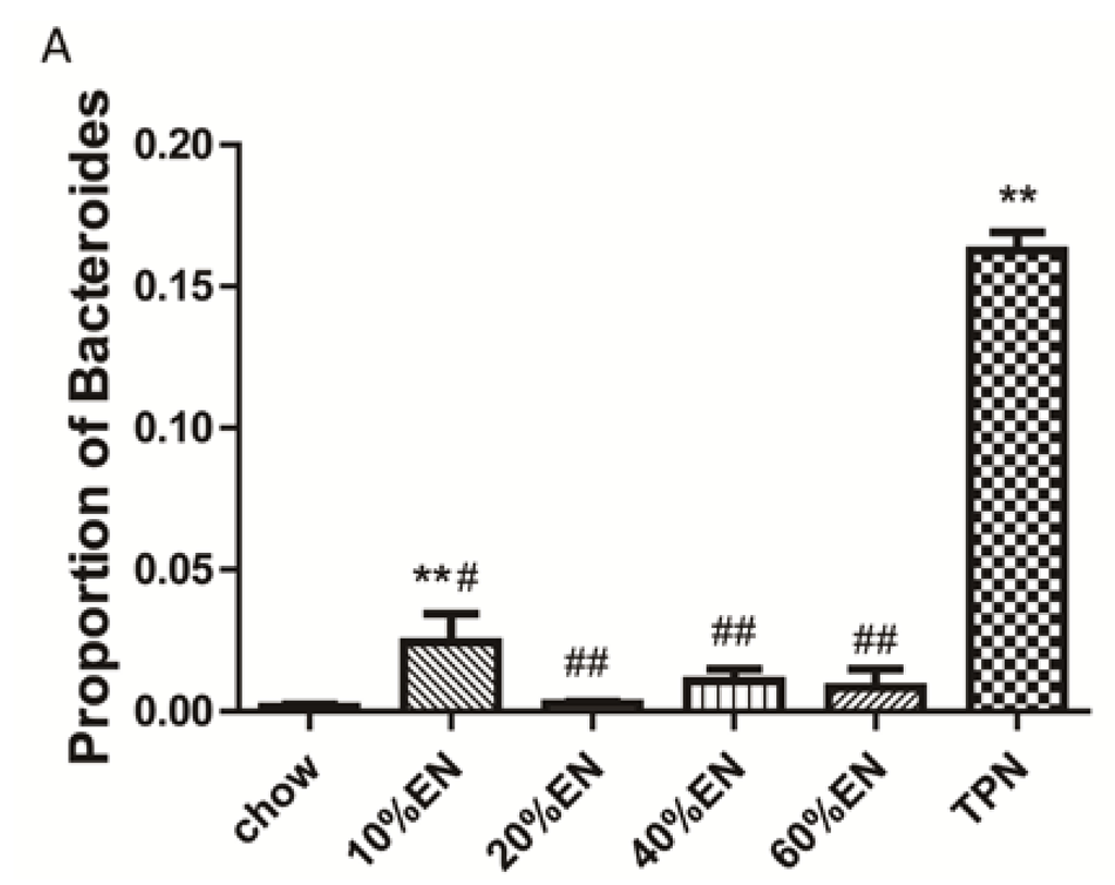 Nutrients 07 05288 g007a 1024