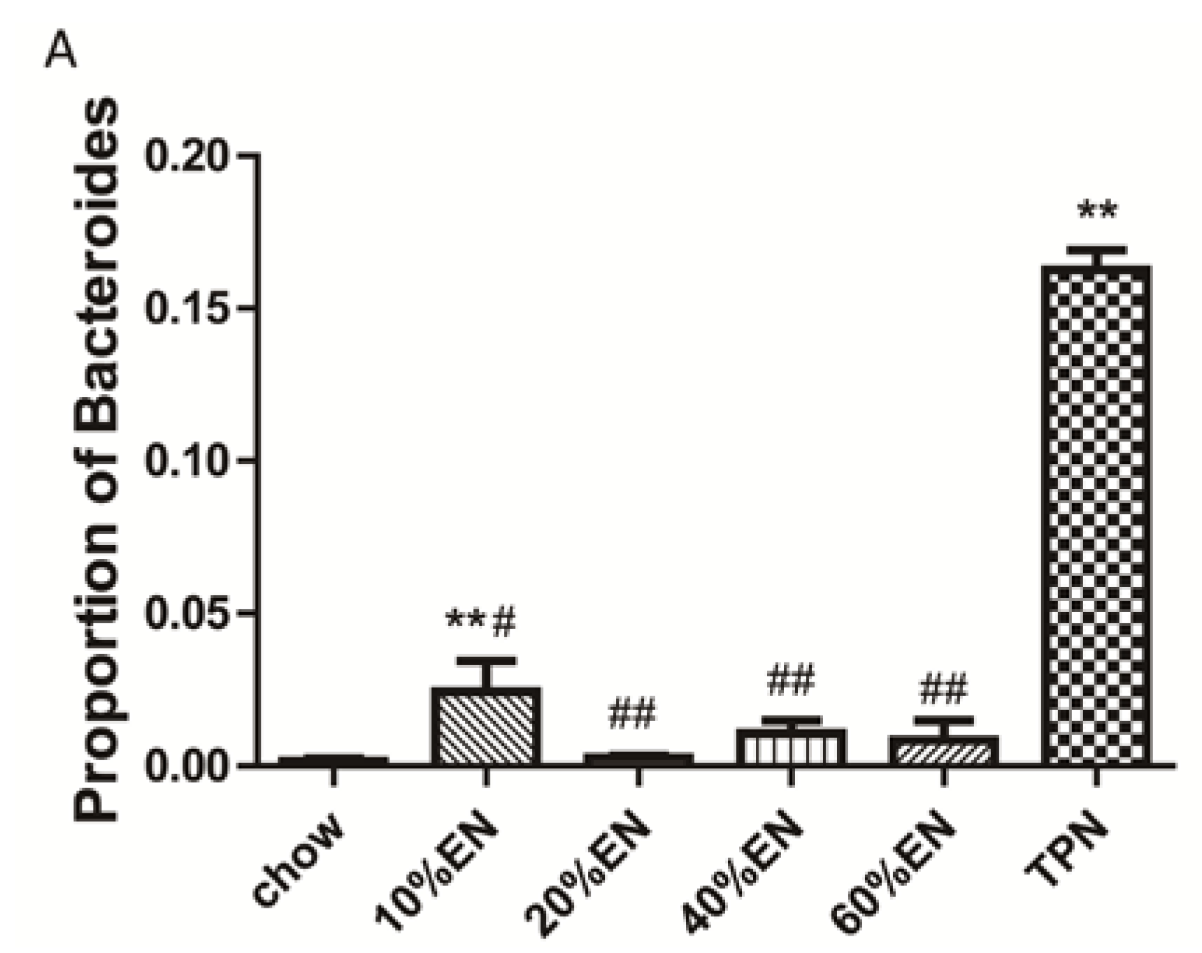 Nutrients 07 05288 g007a
