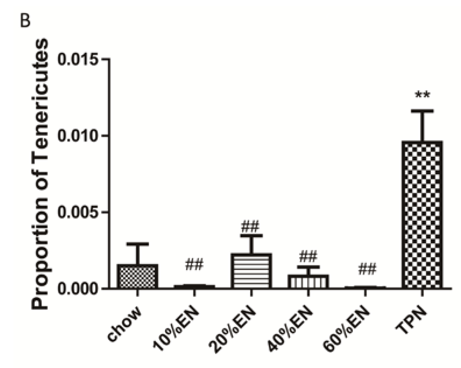 Nutrients 07 05288 g007b