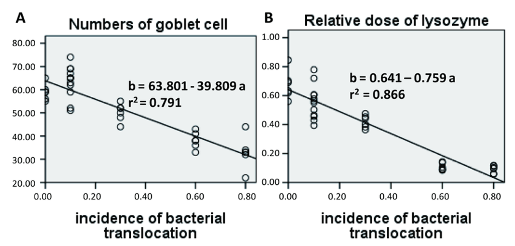 Nutrients 07 05288 g008a 1024