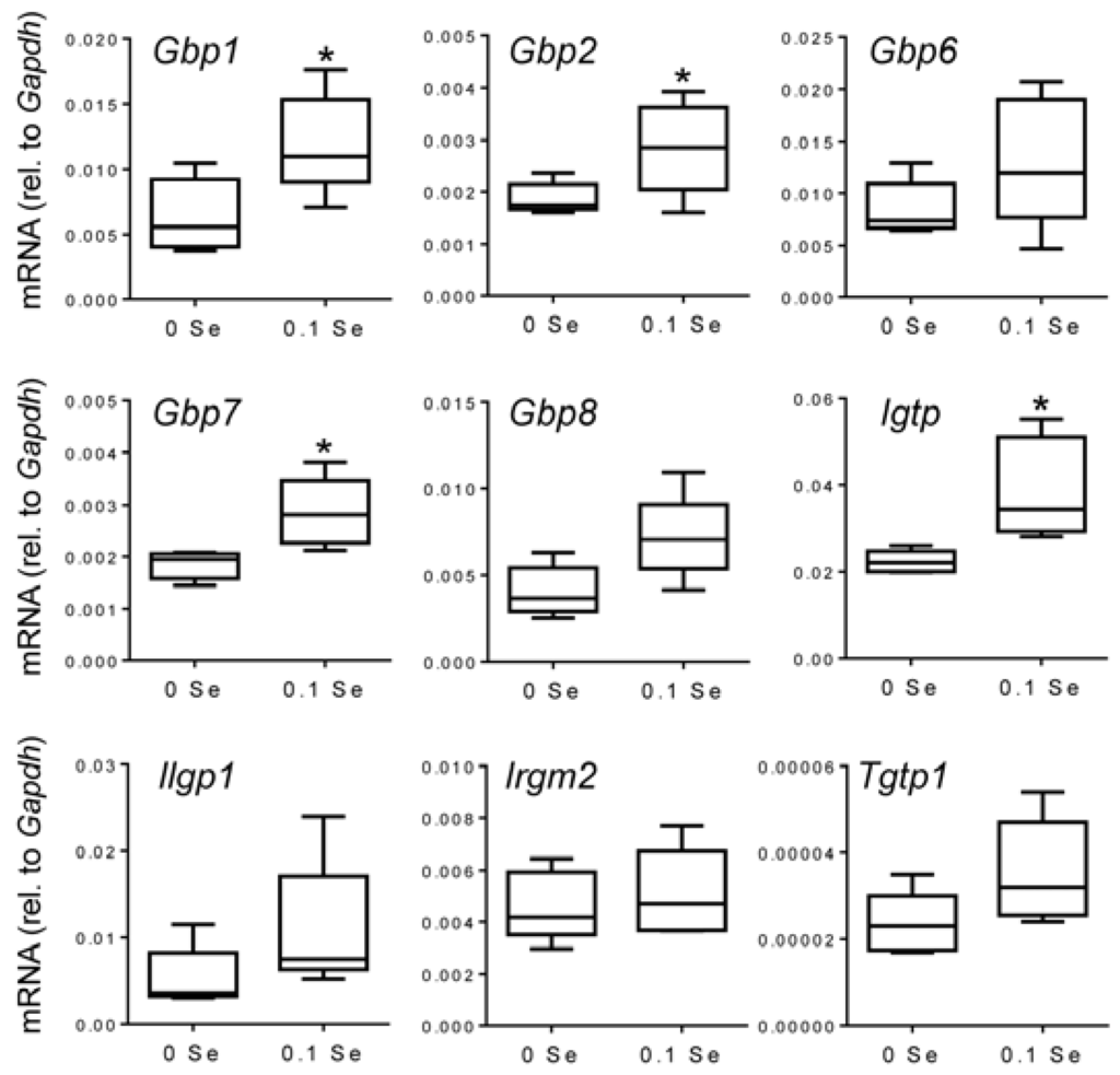 Nutrients 07 05297 g003 1024